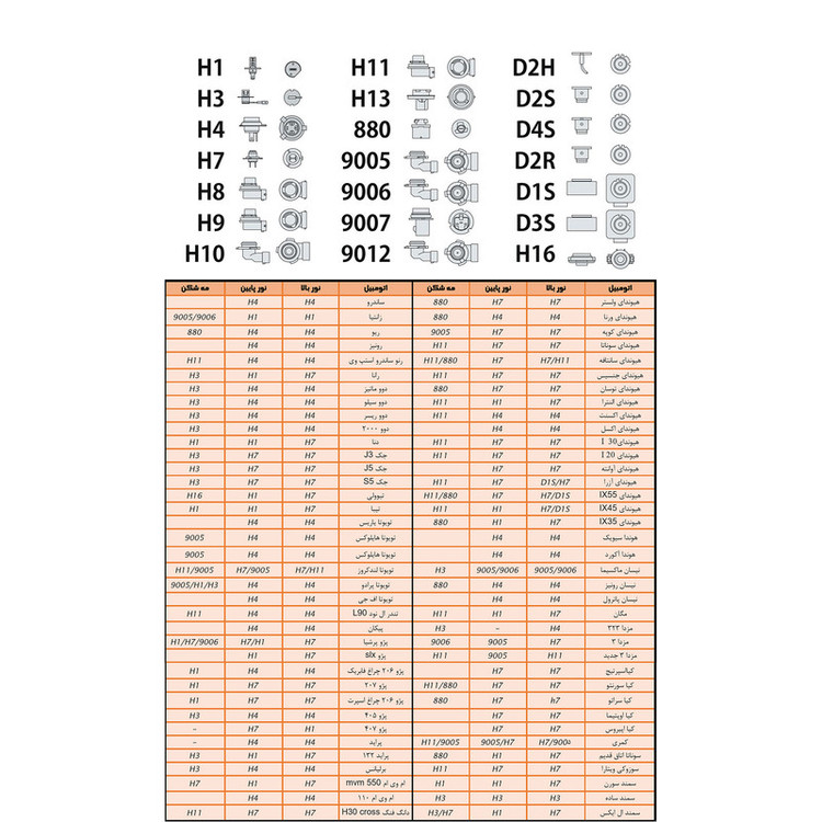 لامپ هدلایت فرهاد مدل F9006-PRO پایه 9006 بسته 2 عددی